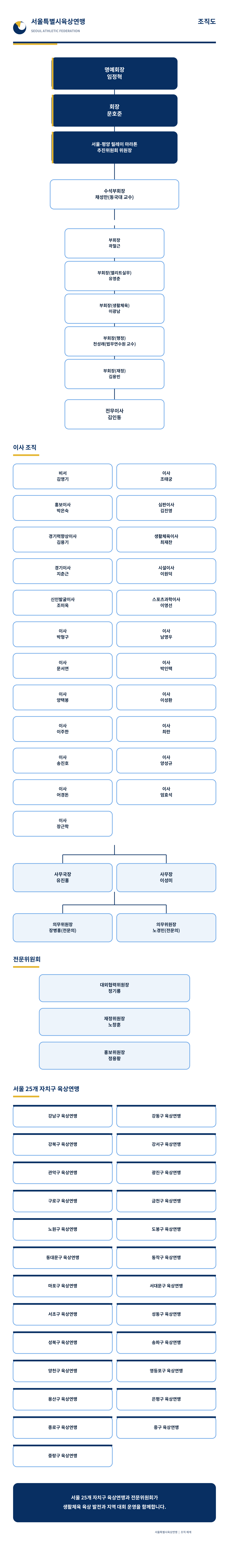 서울특별시육상연맹 조직도